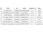 南昌米迅咨询有限公司